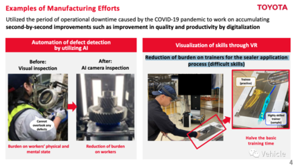丰田汽车转型战略深度解析与2024财年半年财报透视